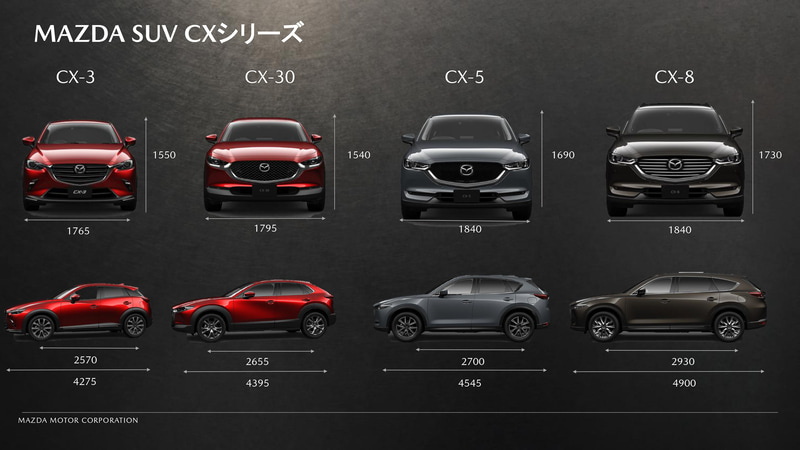 CXシリーズの正面と横の画像とサイズ